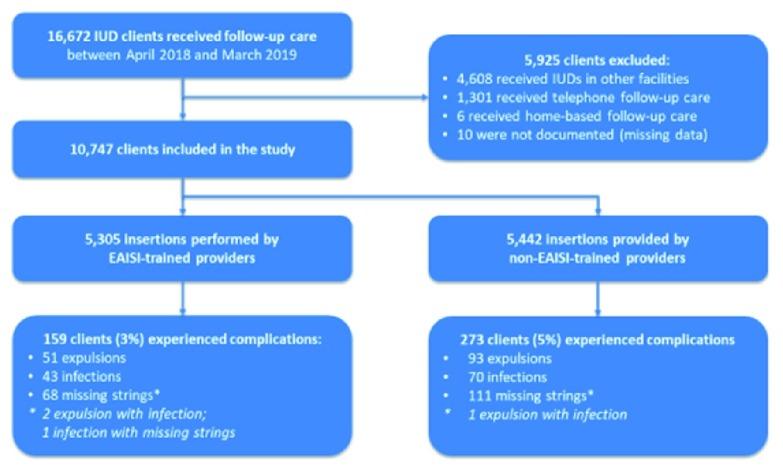 https://cdn.ncbi.nlm.nih.gov/pmc/blobs/1574/7059550/c1fe2dbba3d2/gatesopenres-3-14295-g0000.jpg