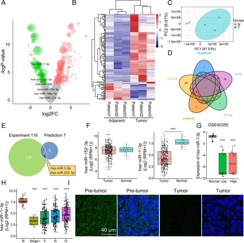 https://cdn.ncbi.nlm.nih.gov/pmc/blobs/1575/9306173/c8c43cf3f1fb/13046_2022_2438_Fig3_HTML.jpg