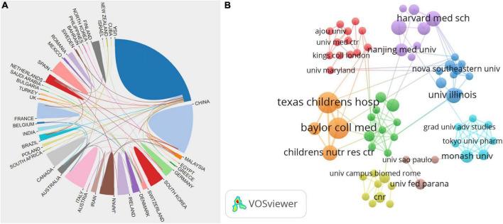 https://cdn.ncbi.nlm.nih.gov/pmc/blobs/1575/9705792/2d3fd42d5108/fmed-09-975376-g003.jpg