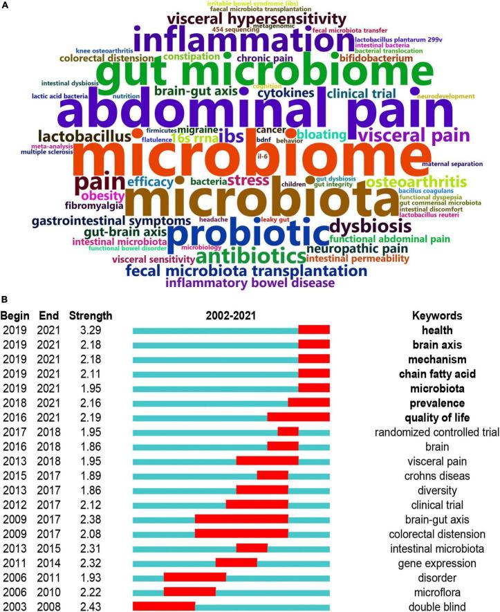 https://cdn.ncbi.nlm.nih.gov/pmc/blobs/1575/9705792/a6b7df62210e/fmed-09-975376-g007.jpg