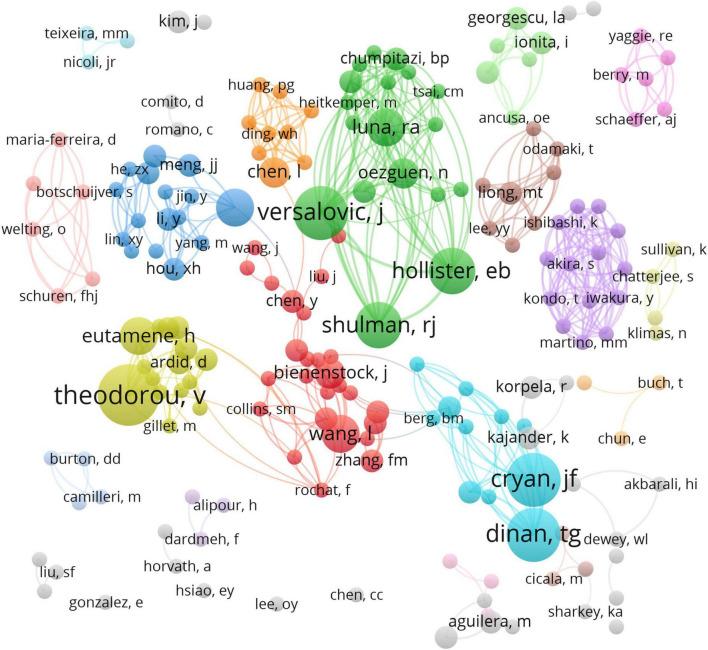 https://cdn.ncbi.nlm.nih.gov/pmc/blobs/1575/9705792/cf38ebd158a7/fmed-09-975376-g004.jpg