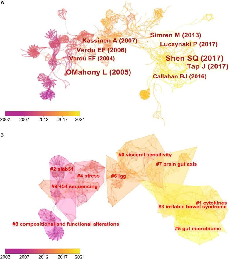 https://cdn.ncbi.nlm.nih.gov/pmc/blobs/1575/9705792/e05bc8ee1ddb/fmed-09-975376-g005.jpg