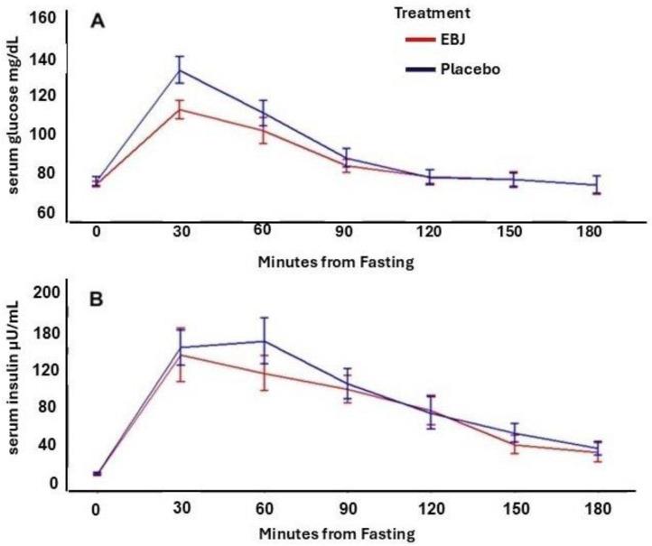 https://cdn.ncbi.nlm.nih.gov/pmc/blobs/1579/11510622/4fd4cbcb1229/nutrients-16-03555-g002.jpg