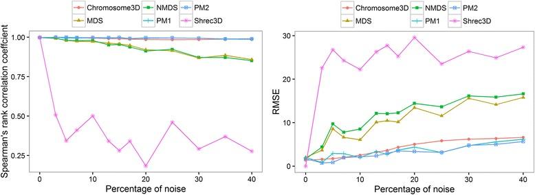 https://cdn.ncbi.nlm.nih.gov/pmc/blobs/157a/5100196/8d7b71aa3a67/12864_2016_3210_Fig1_HTML.jpg