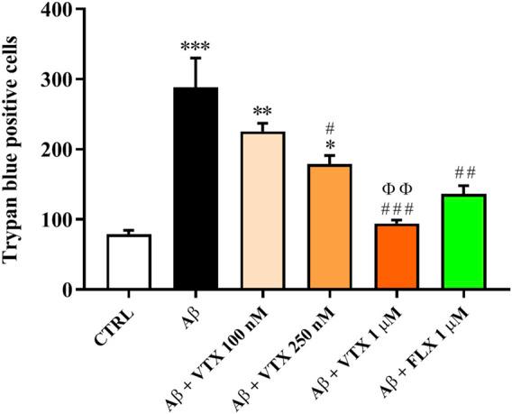 https://cdn.ncbi.nlm.nih.gov/pmc/blobs/157b/8740153/bfb9bd6a30d5/fphar-12-809541-g004.jpg