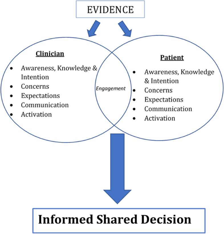 https://cdn.ncbi.nlm.nih.gov/pmc/blobs/157d/10249274/a629715cd791/12884_2023_5739_Fig2_HTML.jpg