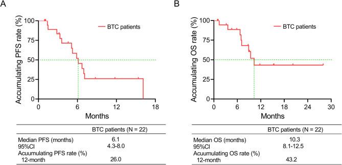 https://cdn.ncbi.nlm.nih.gov/pmc/blobs/1580/12166571/62428482116c/12957_2025_3882_Fig2_HTML.jpg
