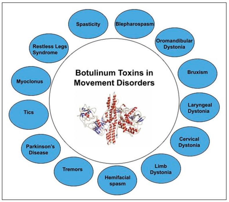 https://cdn.ncbi.nlm.nih.gov/pmc/blobs/1580/7827923/2a3b66c13dae/toxins-13-00042-g001.jpg