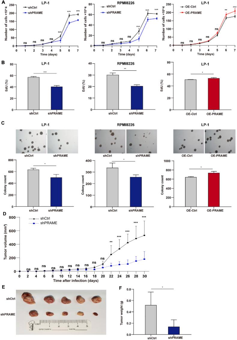 https://cdn.ncbi.nlm.nih.gov/pmc/blobs/1581/11283035/9ac75c93858f/gr2.jpg