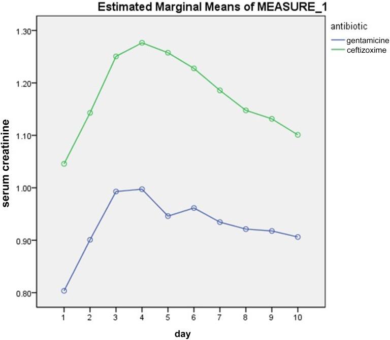 https://cdn.ncbi.nlm.nih.gov/pmc/blobs/1581/6957909/842d3806d603/IDR-13-89-g0002.jpg