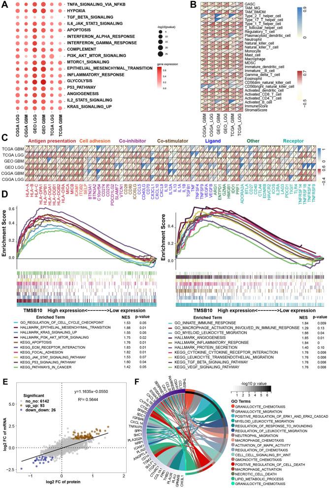 https://cdn.ncbi.nlm.nih.gov/pmc/blobs/1581/9513945/571cf2bce317/12935_2022_2698_Fig4_HTML.jpg
