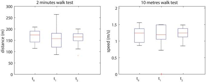 https://cdn.ncbi.nlm.nih.gov/pmc/blobs/1582/5960840/0324f702b227/10.1177_0309364617741917-fig1.jpg