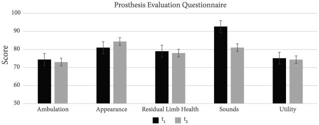 https://cdn.ncbi.nlm.nih.gov/pmc/blobs/1582/5960840/4c64ca1d9f7f/10.1177_0309364617741917-fig2.jpg