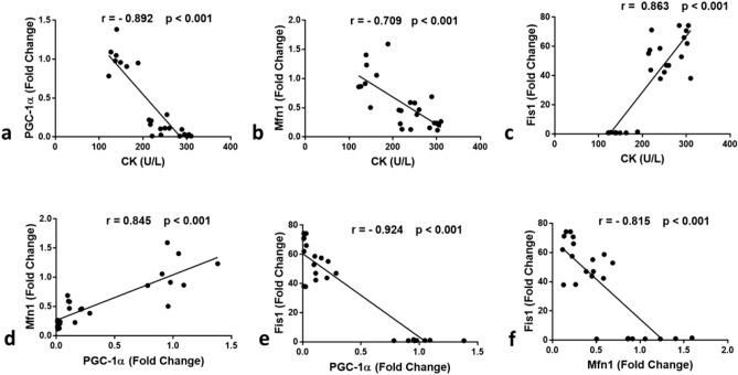 https://cdn.ncbi.nlm.nih.gov/pmc/blobs/1583/10082807/6dd0fa51db89/41598_2023_32545_Fig6_HTML.jpg