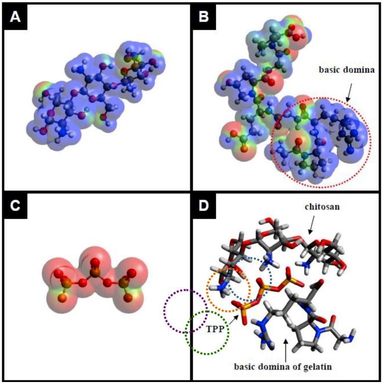 https://cdn.ncbi.nlm.nih.gov/pmc/blobs/1584/6270626/d8e65c078f6a/molecules-18-00027-g002.jpg