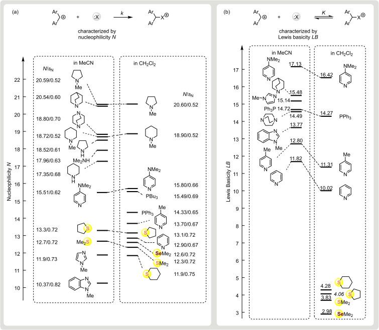 https://cdn.ncbi.nlm.nih.gov/pmc/blobs/1585/8456842/388948c0e4c1/CHEM-27-11367-g007.jpg