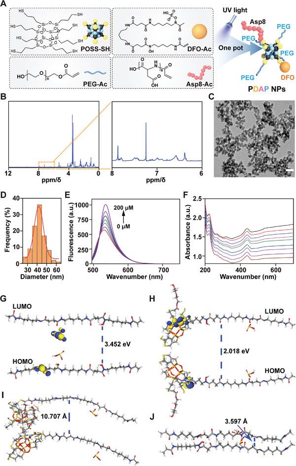 https://cdn.ncbi.nlm.nih.gov/pmc/blobs/1588/10214236/046cce7a3d05/ADVS-10-2207381-g002.jpg