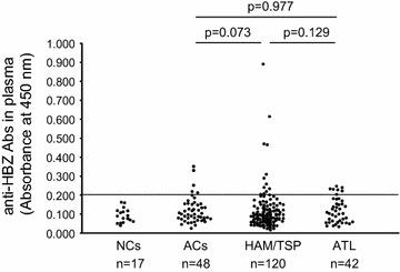 https://cdn.ncbi.nlm.nih.gov/pmc/blobs/1588/4847349/d138985d0708/12977_2016_263_Fig3_HTML.jpg