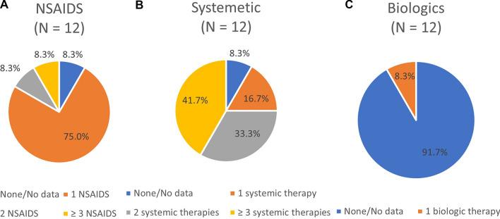 https://cdn.ncbi.nlm.nih.gov/pmc/blobs/1589/11604867/051bfd13fbb5/13555_2024_1299_Fig2_HTML.jpg