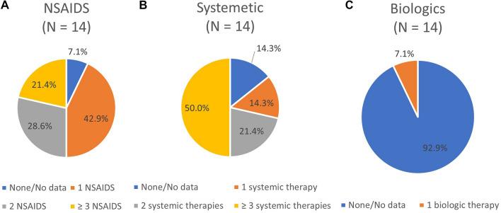 https://cdn.ncbi.nlm.nih.gov/pmc/blobs/1589/11604867/561225fd3df8/13555_2024_1299_Fig3_HTML.jpg