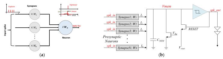 https://cdn.ncbi.nlm.nih.gov/pmc/blobs/158a/8272117/4fdc9b9167e4/sensors-21-04462-g001.jpg