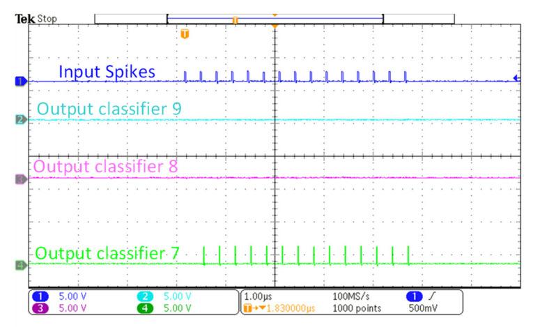 https://cdn.ncbi.nlm.nih.gov/pmc/blobs/158a/8272117/8a8cf056180d/sensors-21-04462-g013.jpg
