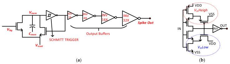 https://cdn.ncbi.nlm.nih.gov/pmc/blobs/158a/8272117/b864b549e68e/sensors-21-04462-g003.jpg