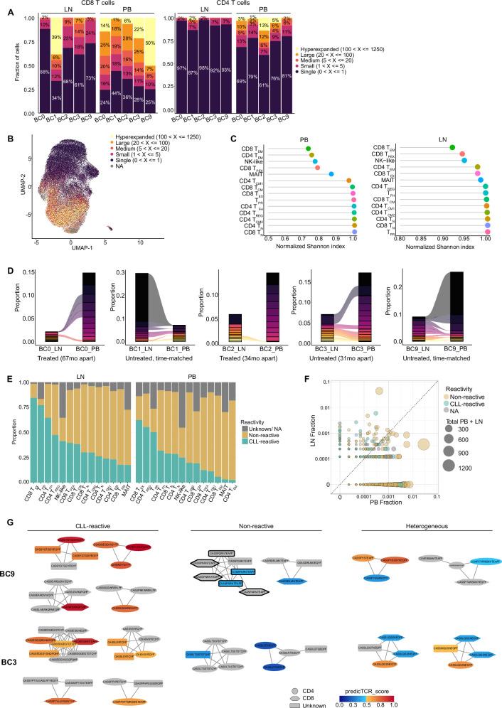 https://cdn.ncbi.nlm.nih.gov/pmc/blobs/158c/12331977/db5bc2c0704f/41467_2025_61822_Fig5_HTML.jpg