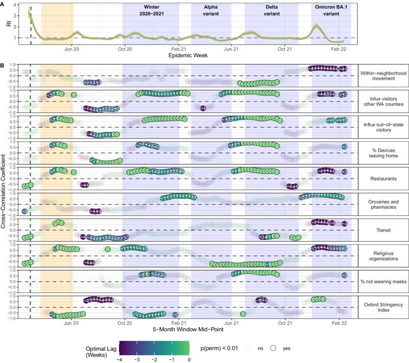 https://cdn.ncbi.nlm.nih.gov/pmc/blobs/158f/11098821/01c245325bfe/41467_2024_48528_Fig5_HTML.jpg