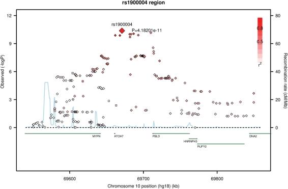 https://cdn.ncbi.nlm.nih.gov/pmc/blobs/1591/2883339/5b7ca9d8e046/ddq14403.jpg