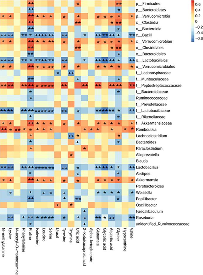 https://cdn.ncbi.nlm.nih.gov/pmc/blobs/1591/8138048/7da1de4ebc18/fimmu-12-628358-g008.jpg