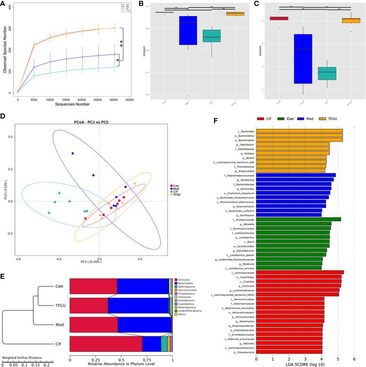 https://cdn.ncbi.nlm.nih.gov/pmc/blobs/1591/8138048/b5945fdd1401/fimmu-12-628358-g004.jpg