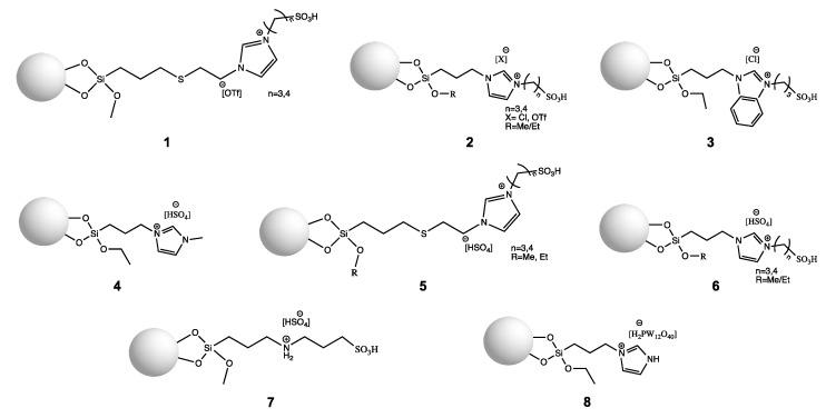 https://cdn.ncbi.nlm.nih.gov/pmc/blobs/1593/9500683/c34677aa38b1/molecules-27-05900-g009.jpg