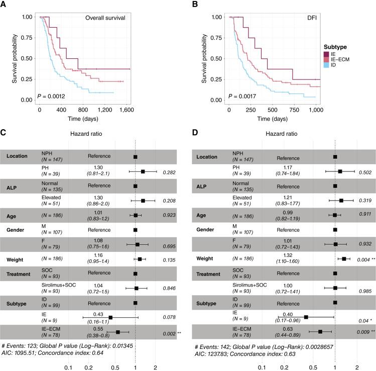 https://cdn.ncbi.nlm.nih.gov/pmc/blobs/1594/11647208/35c55351f70e/ccr-24-1854_f3.jpg