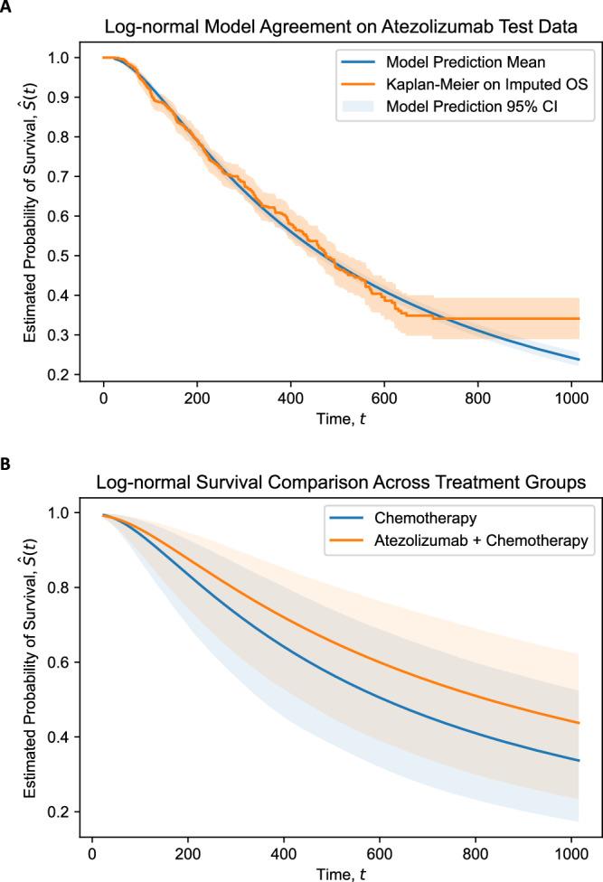 https://cdn.ncbi.nlm.nih.gov/pmc/blobs/1594/11997190/26774ce6991b/41698_2025_898_Fig3_HTML.jpg