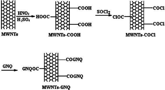 https://cdn.ncbi.nlm.nih.gov/pmc/blobs/1595/3248039/95e852088f60/1556-276X-4-335-i2.jpg