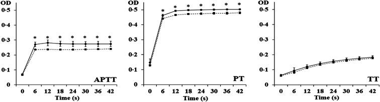 https://cdn.ncbi.nlm.nih.gov/pmc/blobs/1597/10317642/41de2838eede/S0031182020000104_fig1.jpg