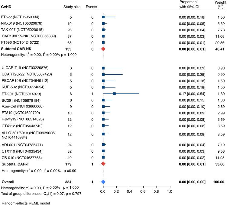 https://cdn.ncbi.nlm.nih.gov/pmc/blobs/1599/12279871/346de2869313/fimmu-16-1585556-g011.jpg