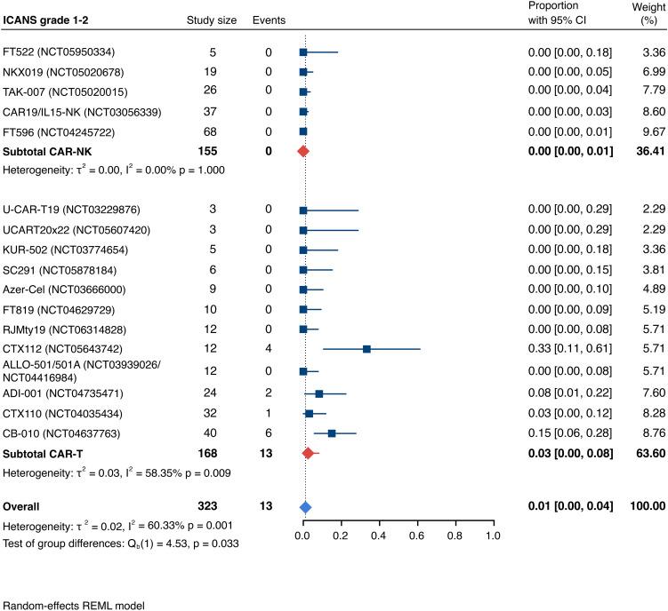https://cdn.ncbi.nlm.nih.gov/pmc/blobs/1599/12279871/956aa9dcf81b/fimmu-16-1585556-g007.jpg