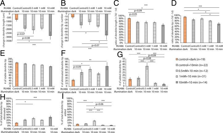 https://cdn.ncbi.nlm.nih.gov/pmc/blobs/159a/9407391/a9355307fdb4/pnas.2204577119fig07.jpg