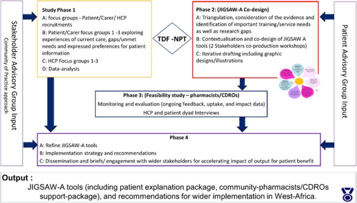https://cdn.ncbi.nlm.nih.gov/pmc/blobs/159b/12182005/e3350984cacf/bmjgh-10-6-g001.jpg