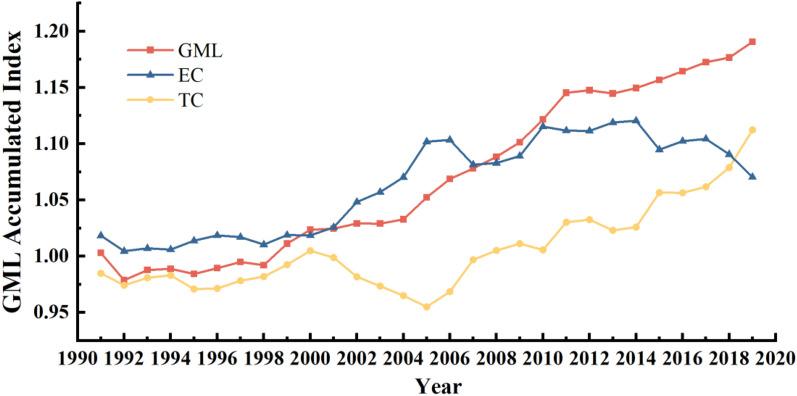 https://cdn.ncbi.nlm.nih.gov/pmc/blobs/159c/12351973/cdaf4ce8039d/13021_2025_317_Fig2_HTML.jpg
