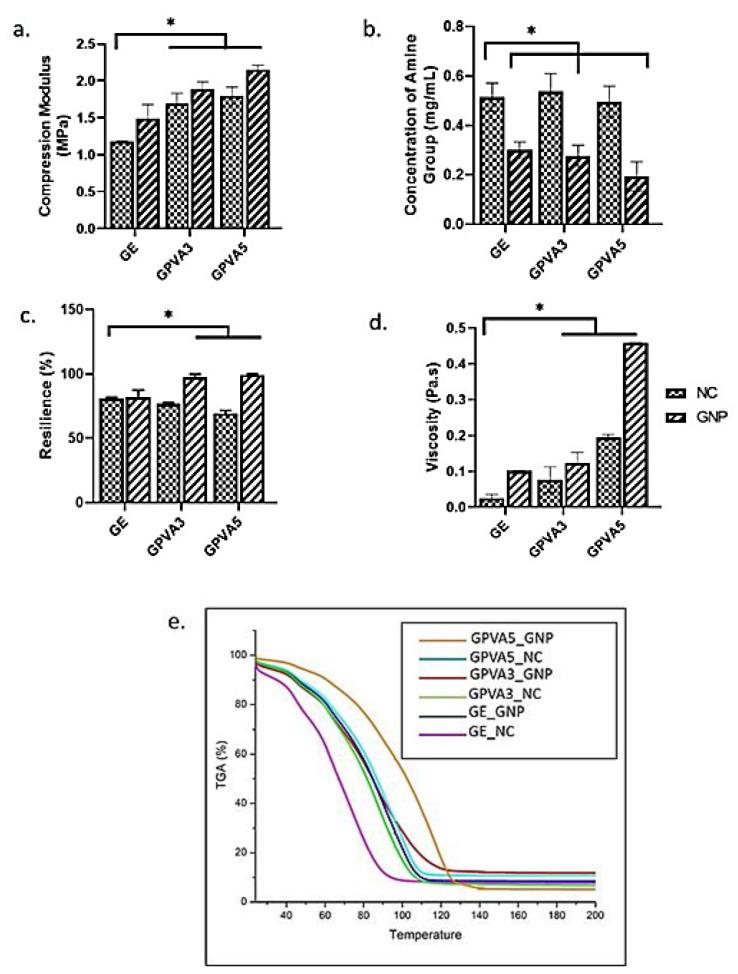 https://cdn.ncbi.nlm.nih.gov/pmc/blobs/159d/9599713/842585f9f959/biomedicines-10-02651-g004.jpg