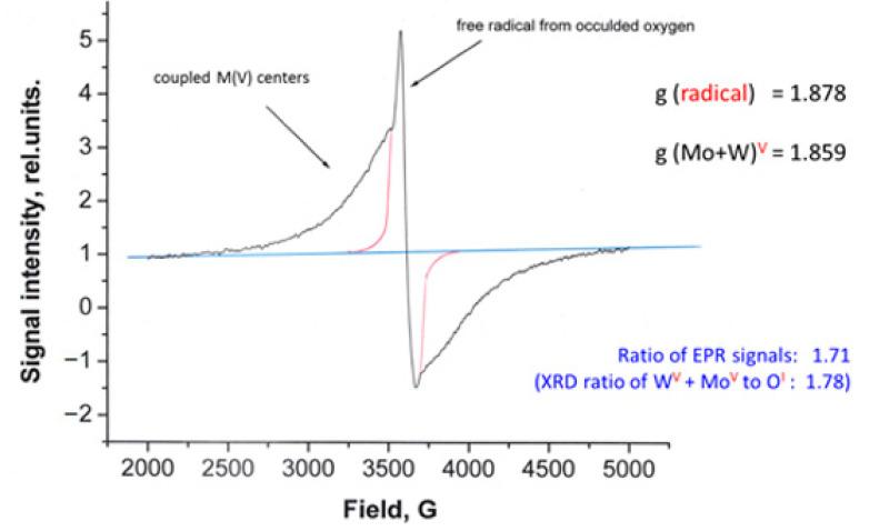 https://cdn.ncbi.nlm.nih.gov/pmc/blobs/159e/7967165/2c77800128ef/molecules-26-01494-g004.jpg
