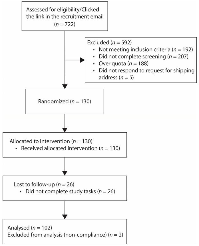 https://cdn.ncbi.nlm.nih.gov/pmc/blobs/159f/9861863/9842a532b296/nutrients-15-00304-g002.jpg