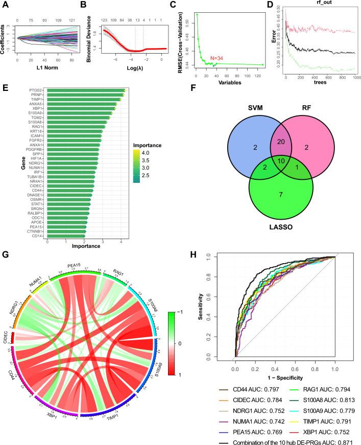 https://cdn.ncbi.nlm.nih.gov/pmc/blobs/15a0/11111690/4c3542c20c4c/41598_2024_62259_Fig4_HTML.jpg