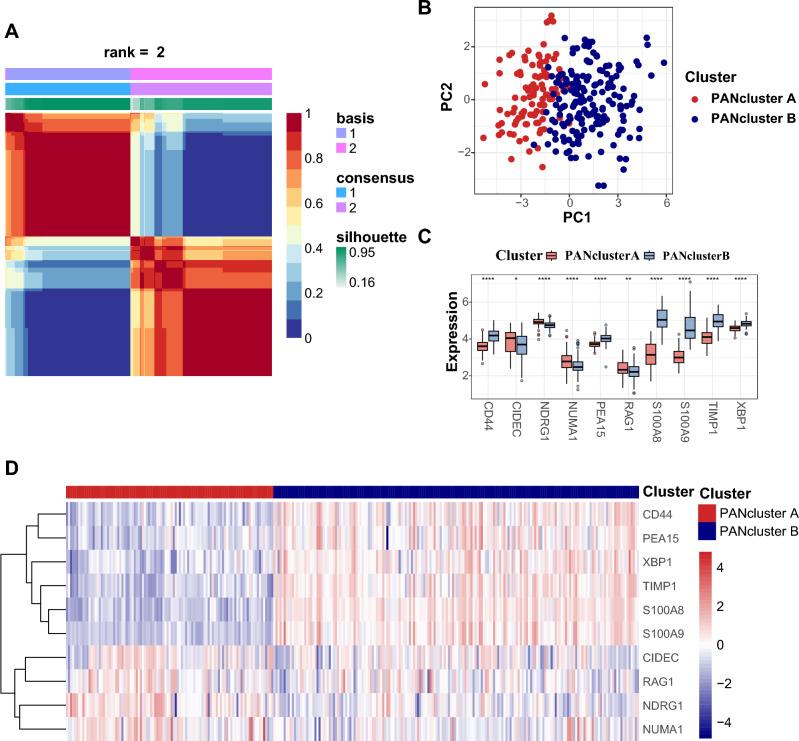 https://cdn.ncbi.nlm.nih.gov/pmc/blobs/15a0/11111690/5b83819c9770/41598_2024_62259_Fig7_HTML.jpg