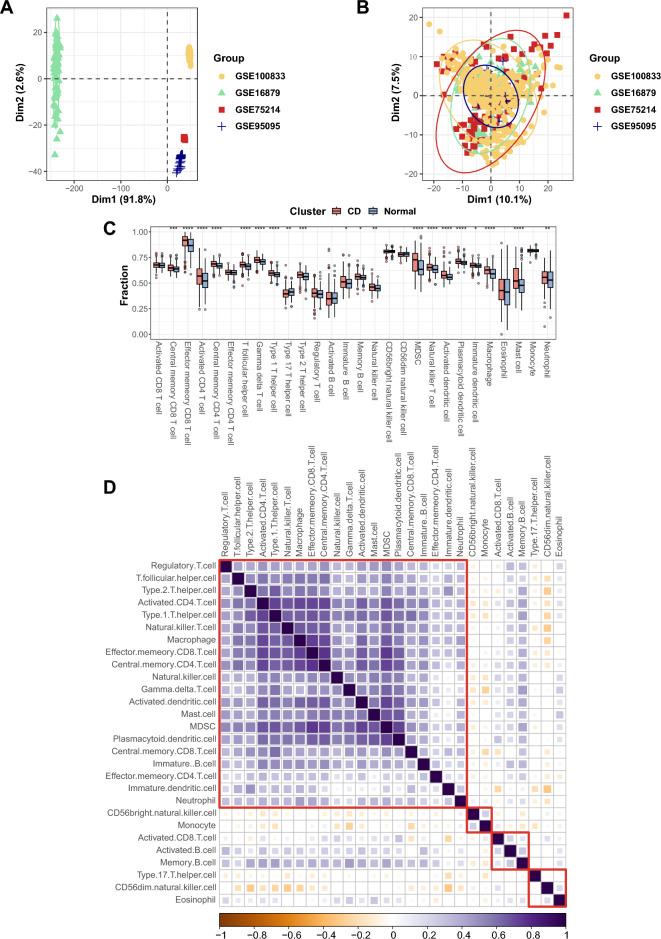https://cdn.ncbi.nlm.nih.gov/pmc/blobs/15a0/11111690/8bf1b07ec688/41598_2024_62259_Fig2_HTML.jpg