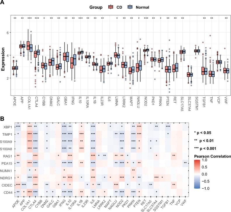 https://cdn.ncbi.nlm.nih.gov/pmc/blobs/15a0/11111690/9820525b676e/41598_2024_62259_Fig6_HTML.jpg