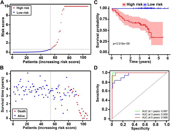 https://cdn.ncbi.nlm.nih.gov/pmc/blobs/15a0/9521409/045e6f64c8be/fgene-13-1001364-g003.jpg
